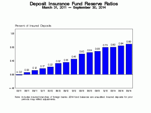 FDIC coverage