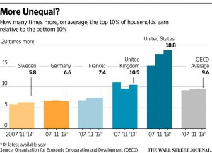 Inequality