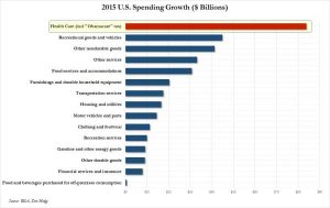2015 consumer spending